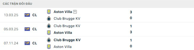 Kết quả đối đầu Club Brugge vs Aston Villa